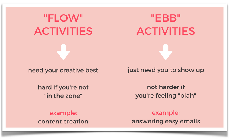 Flow Activities and Ebb Activities